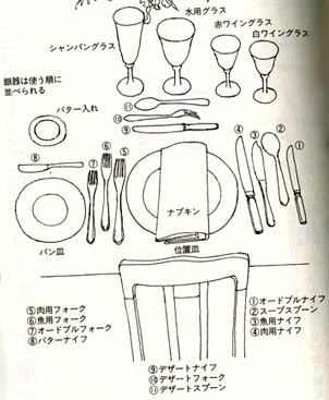 食器 ストア 置き方 洋食